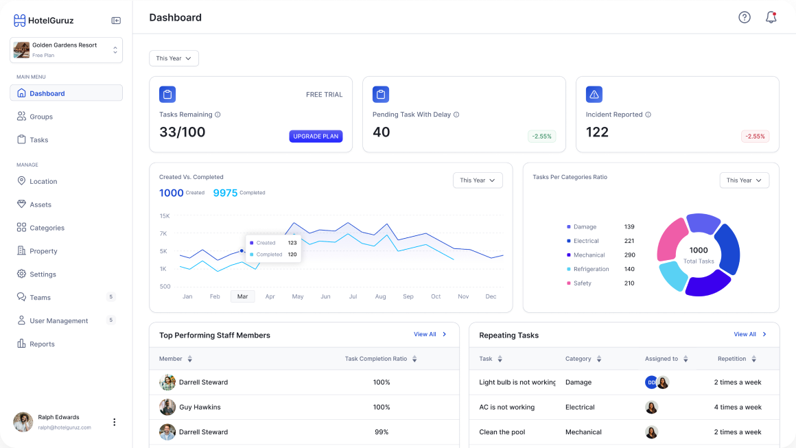 Reporting & Analytics