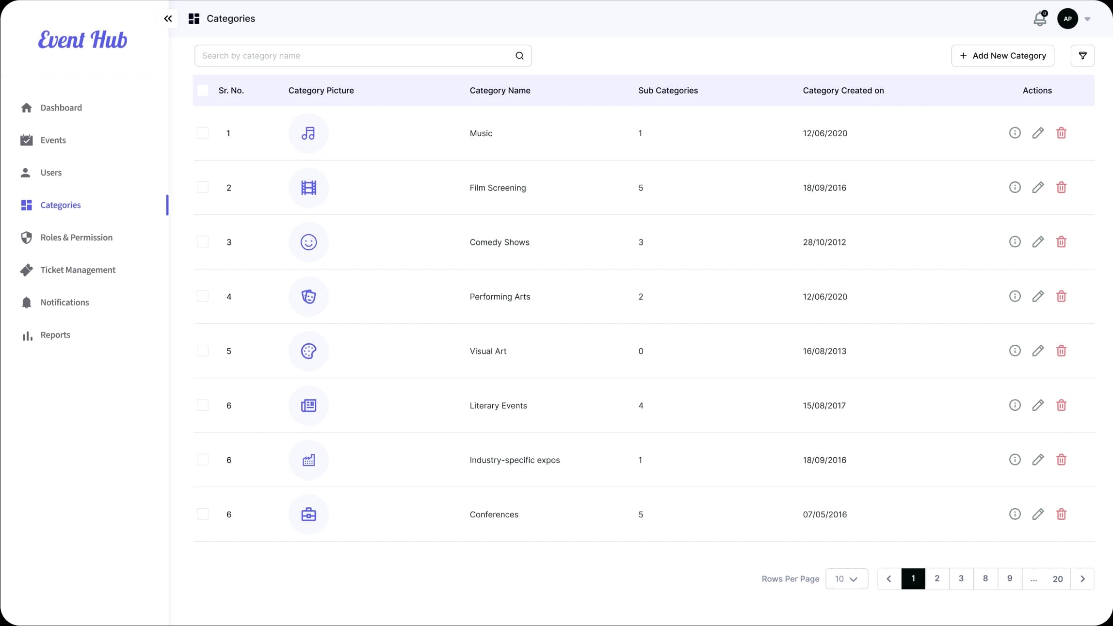 admin categories