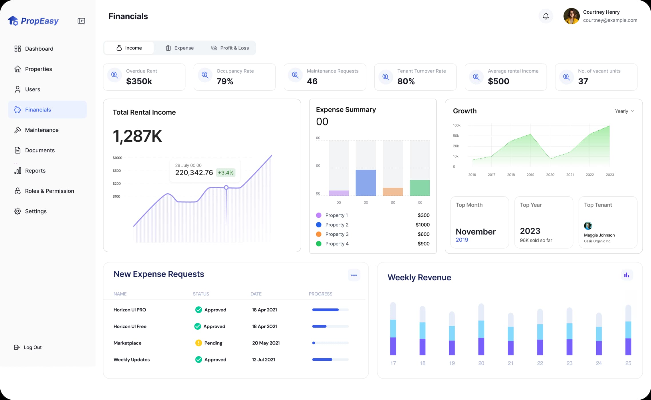 Property Management App Dashboard
