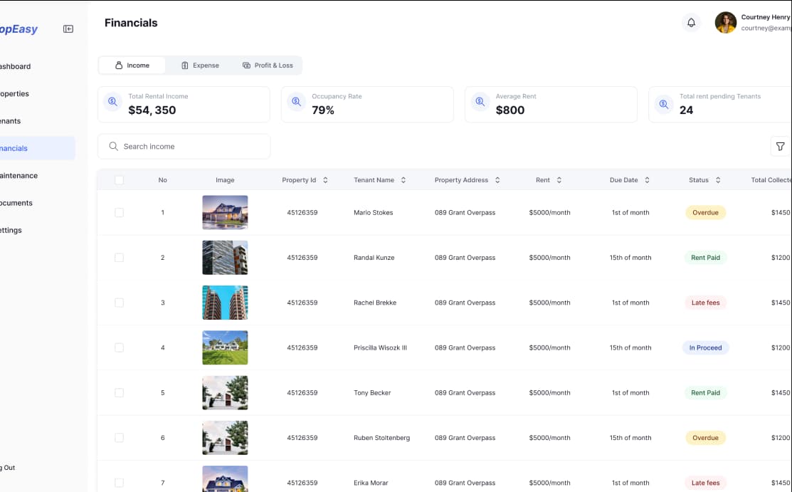 Property Financials (2)