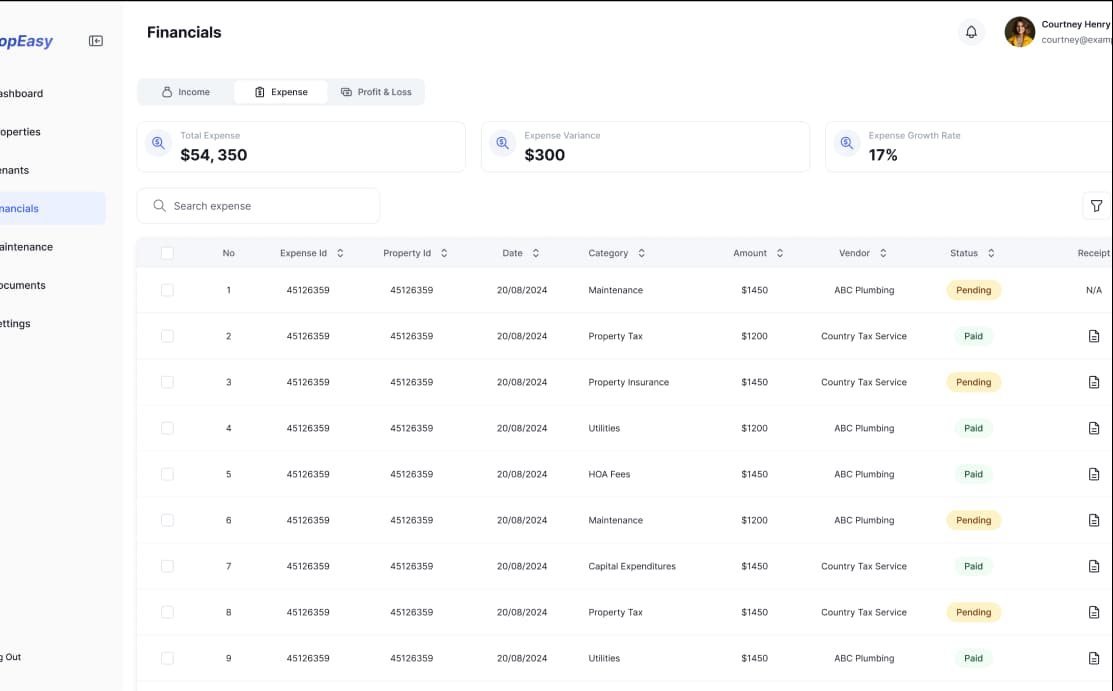 Property Financials (3)
