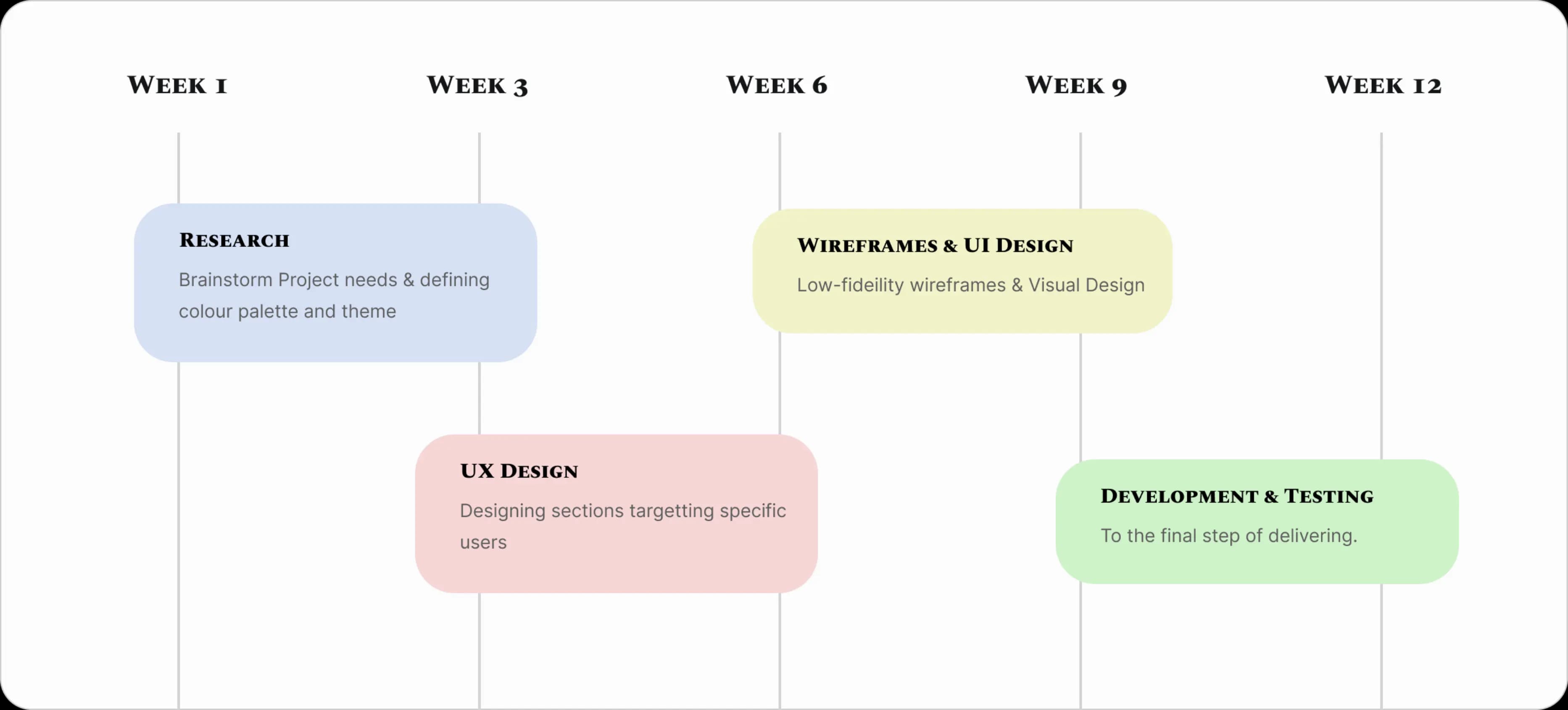 Diamond Website Timeline