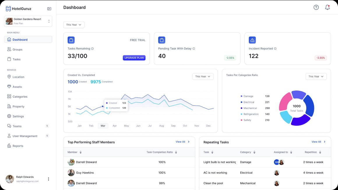 Reporting & Analytics