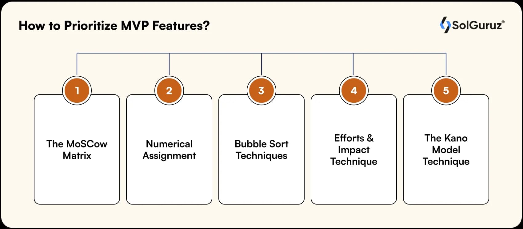 how to prioritize mvp features