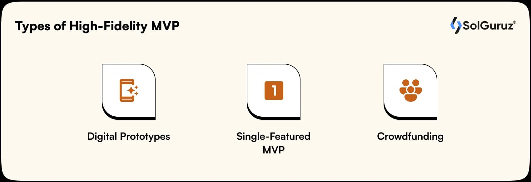 types of high fidelity mvp