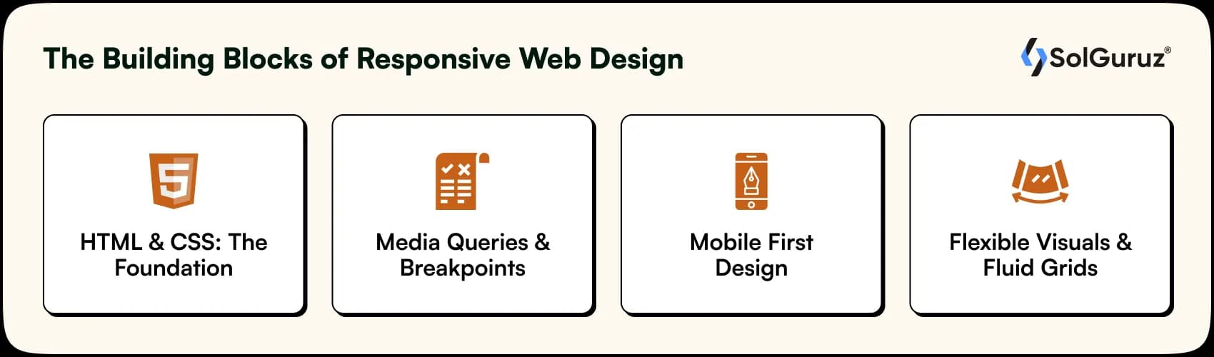 building blocks of responsive web design