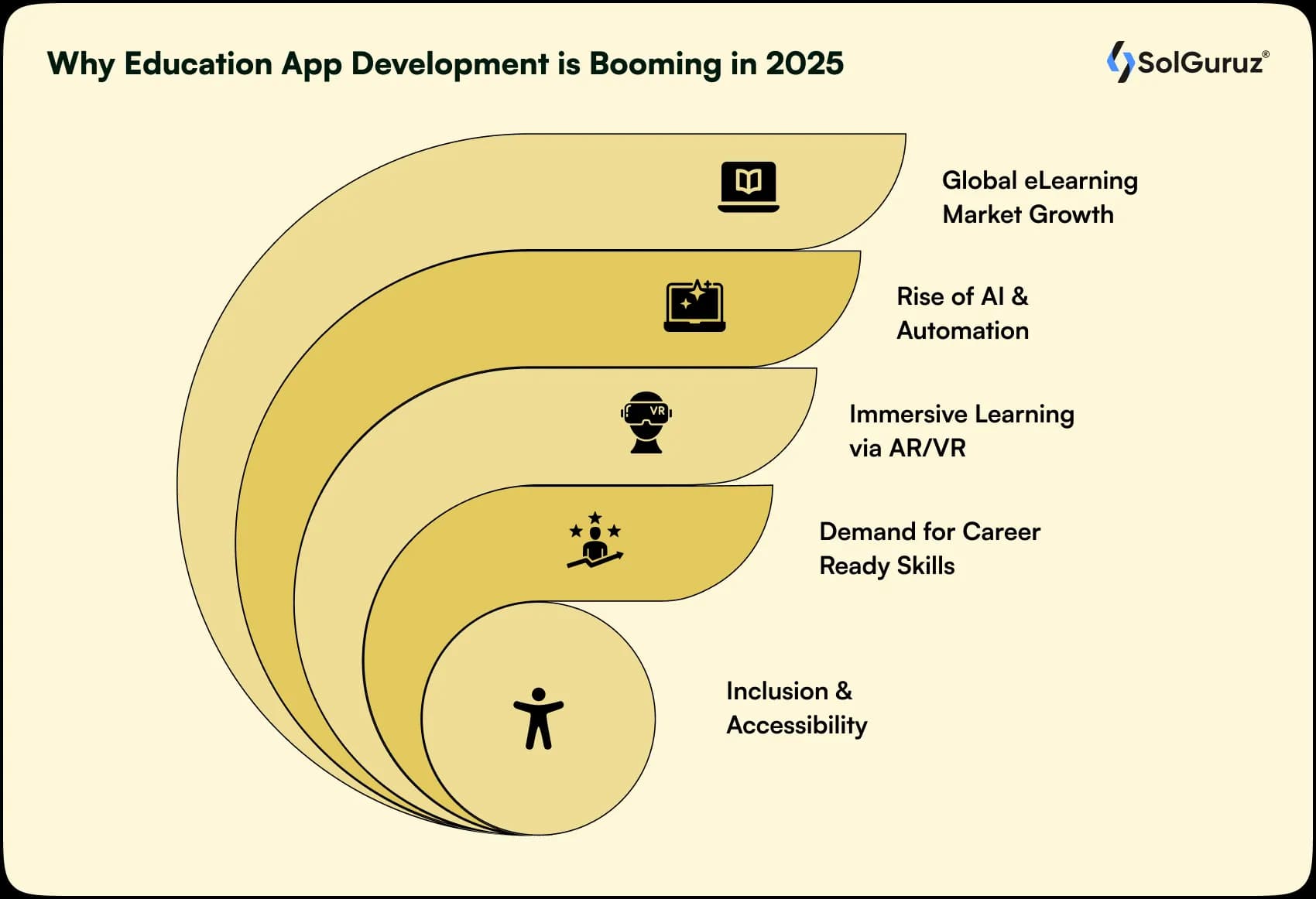 education app development trends