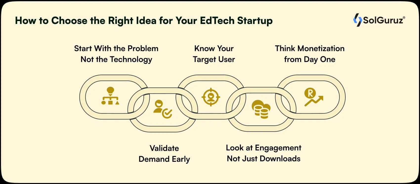 how to choose edtech startup idea