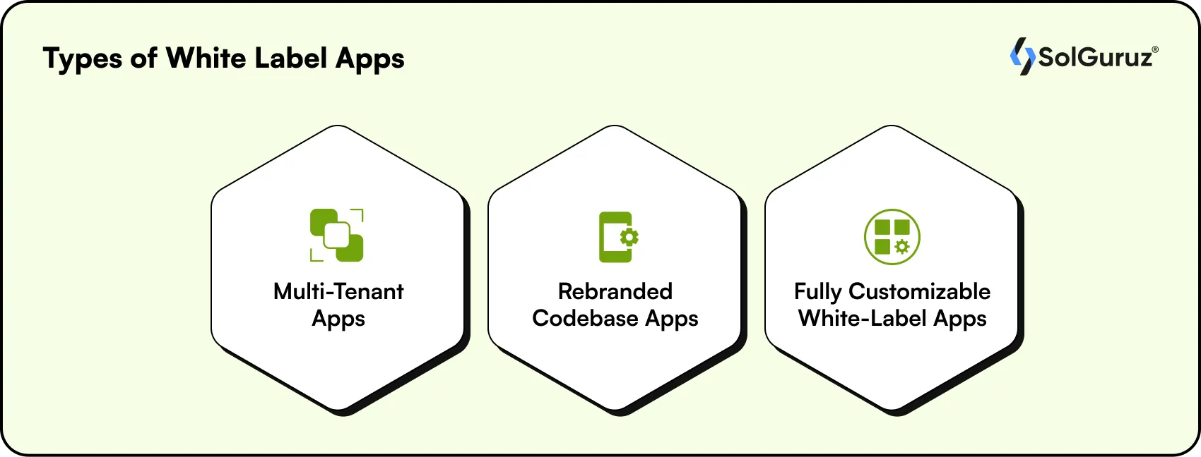 types of white label apps