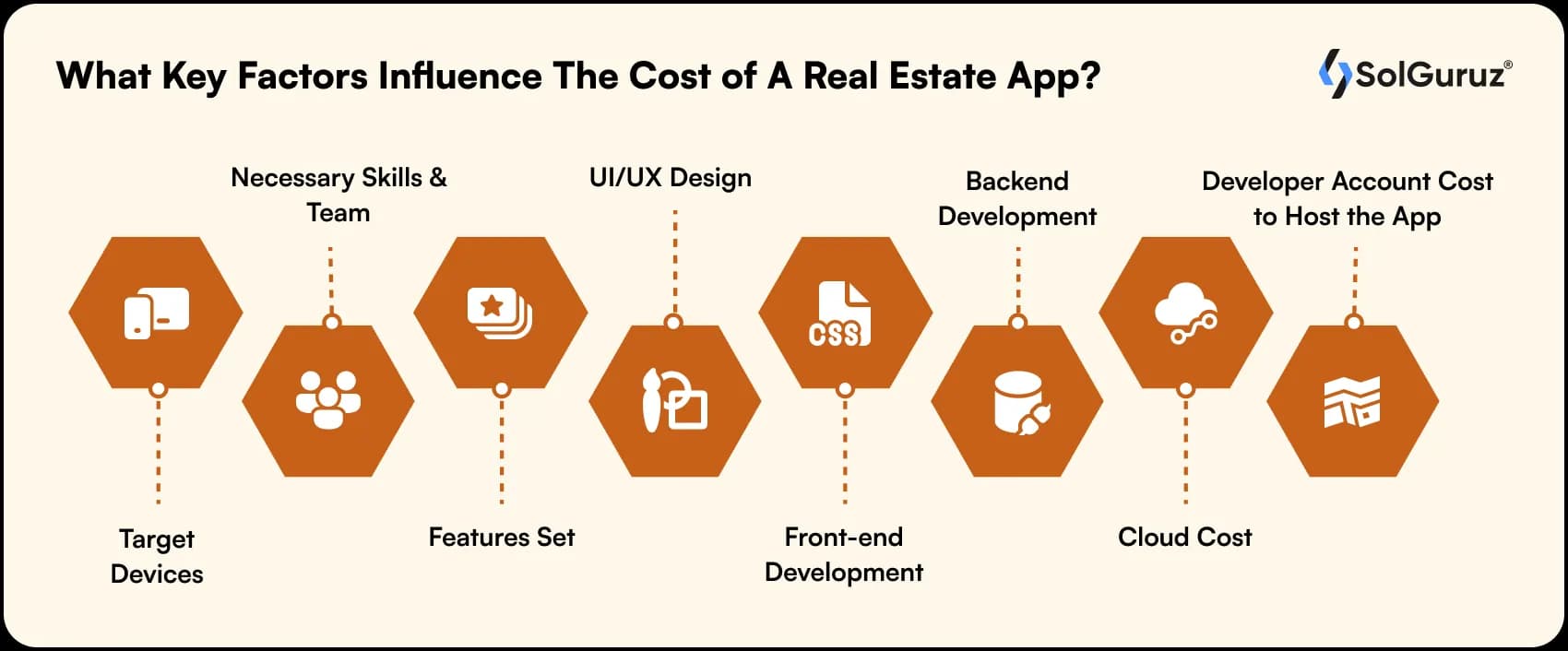 real estate app development cost