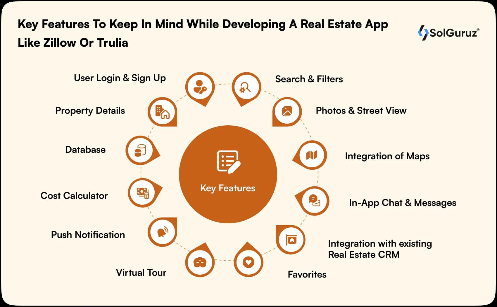 real estate mobile app features