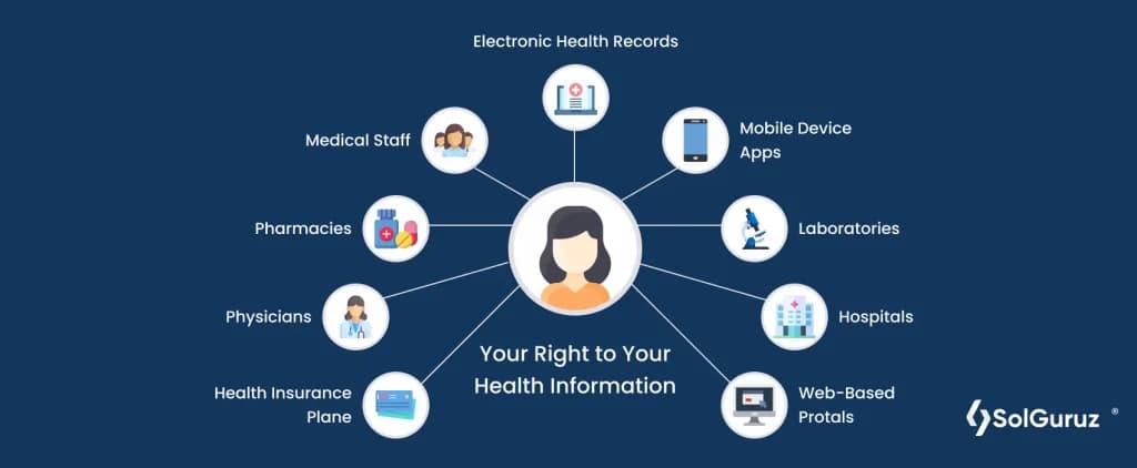 what is the hipaa compliant act