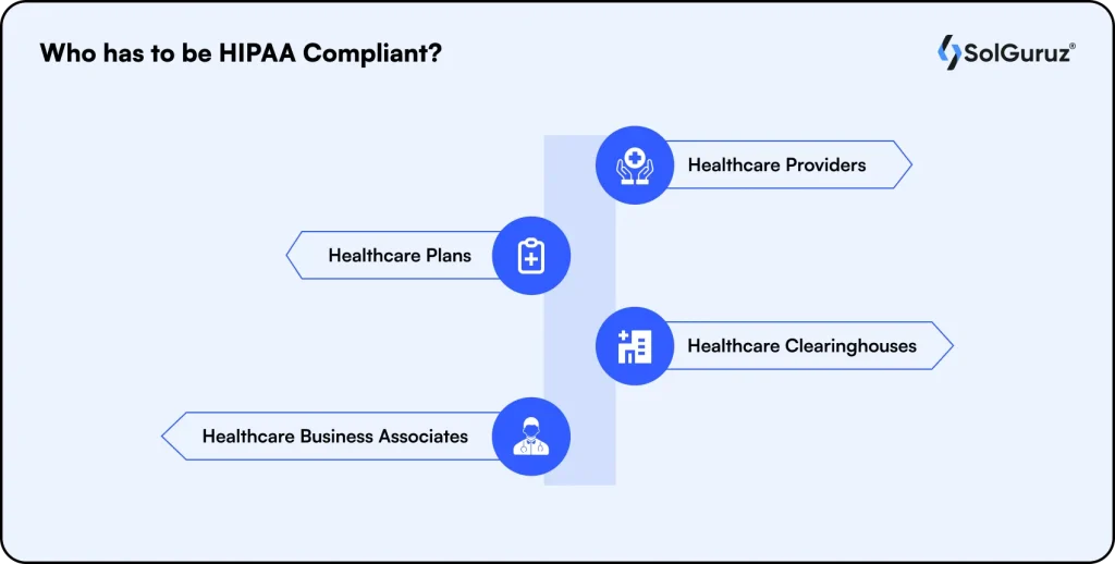 who has to be hippa compliant