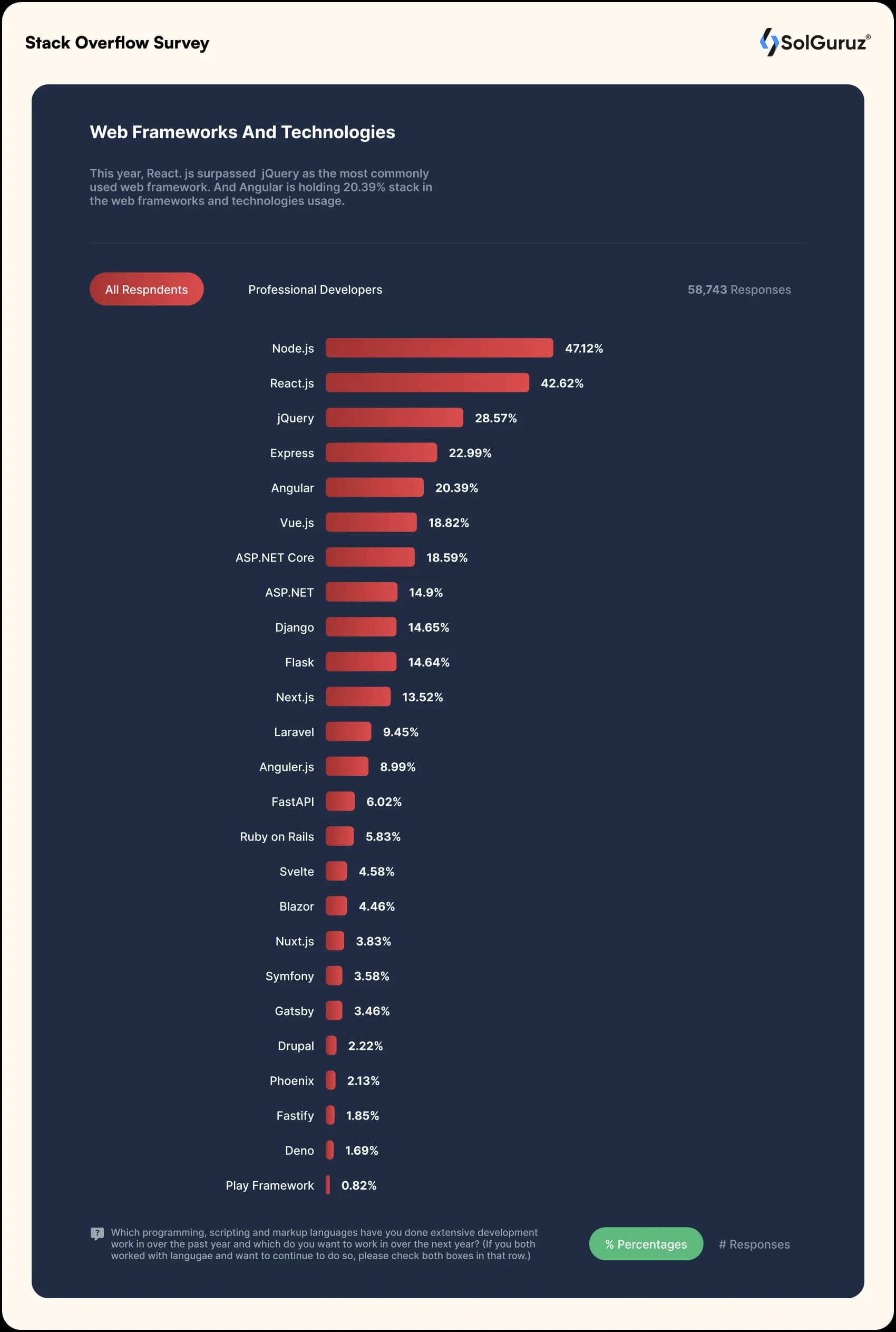 stack overflow survey