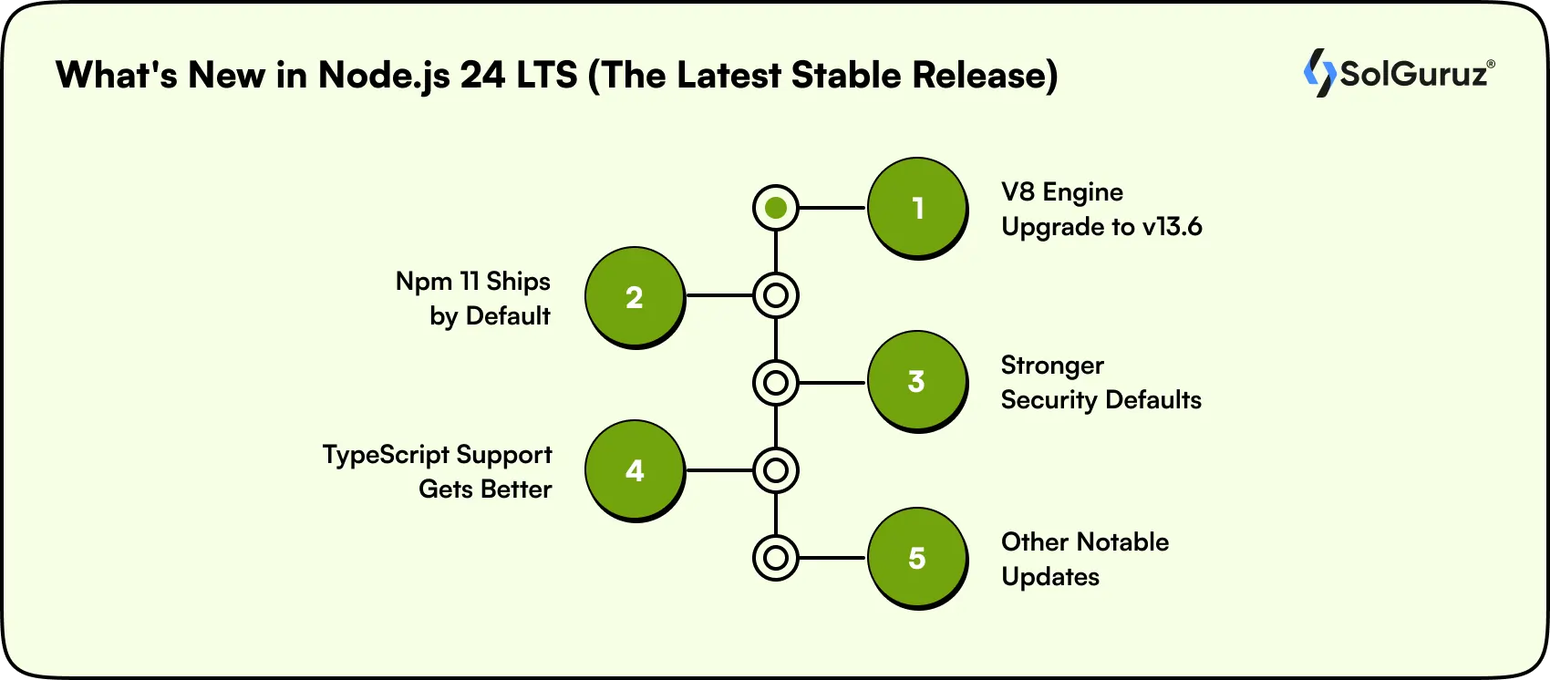 what's new in node js lts