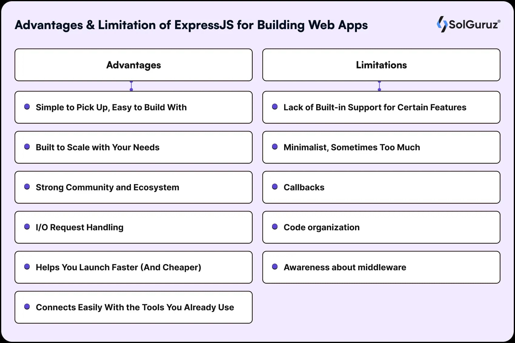 advantages and limitations of expressjs