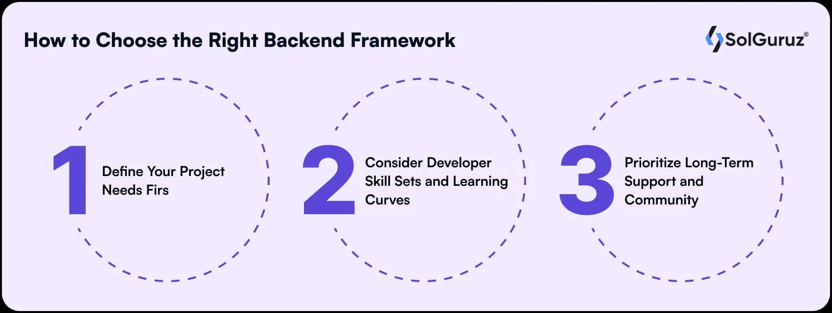 how to choose the right backend framework