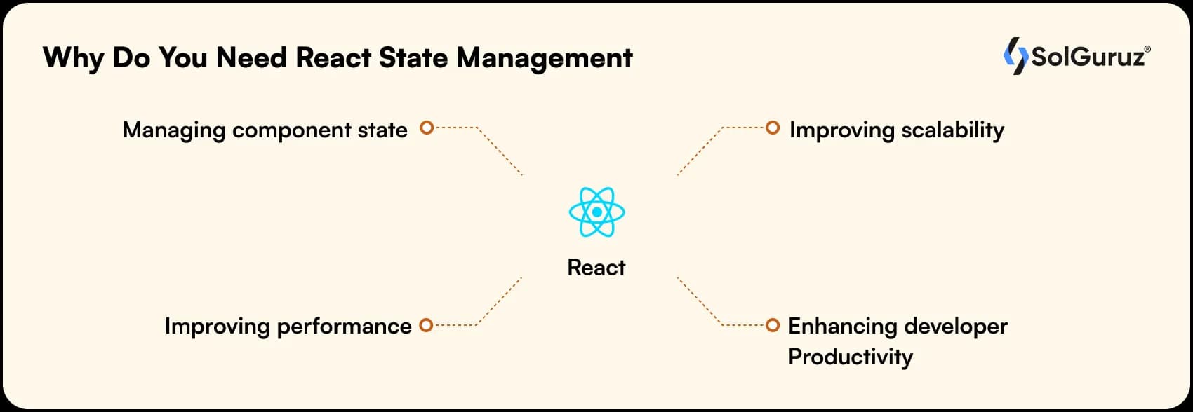 react state management