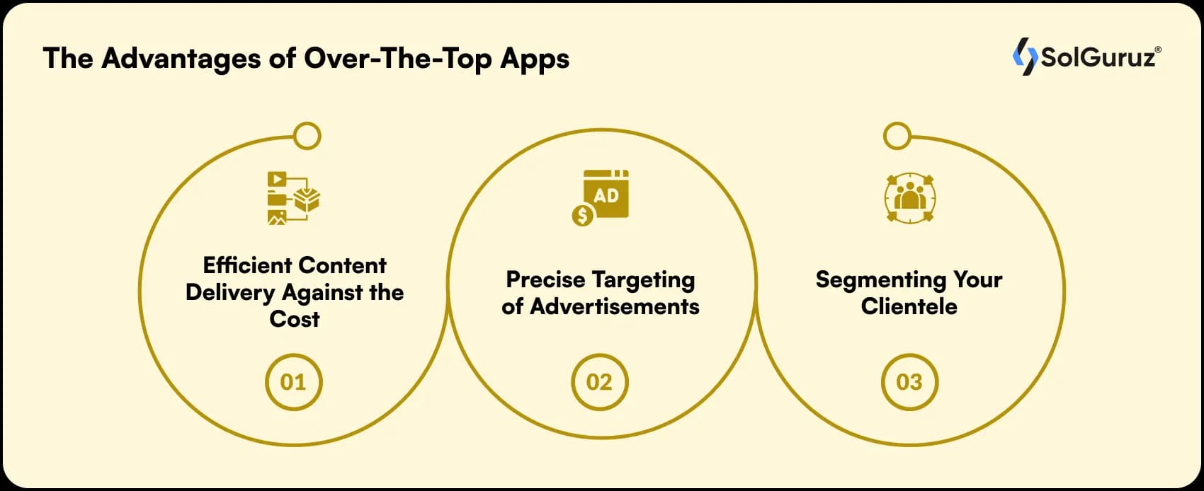 the advantages of over the top apps