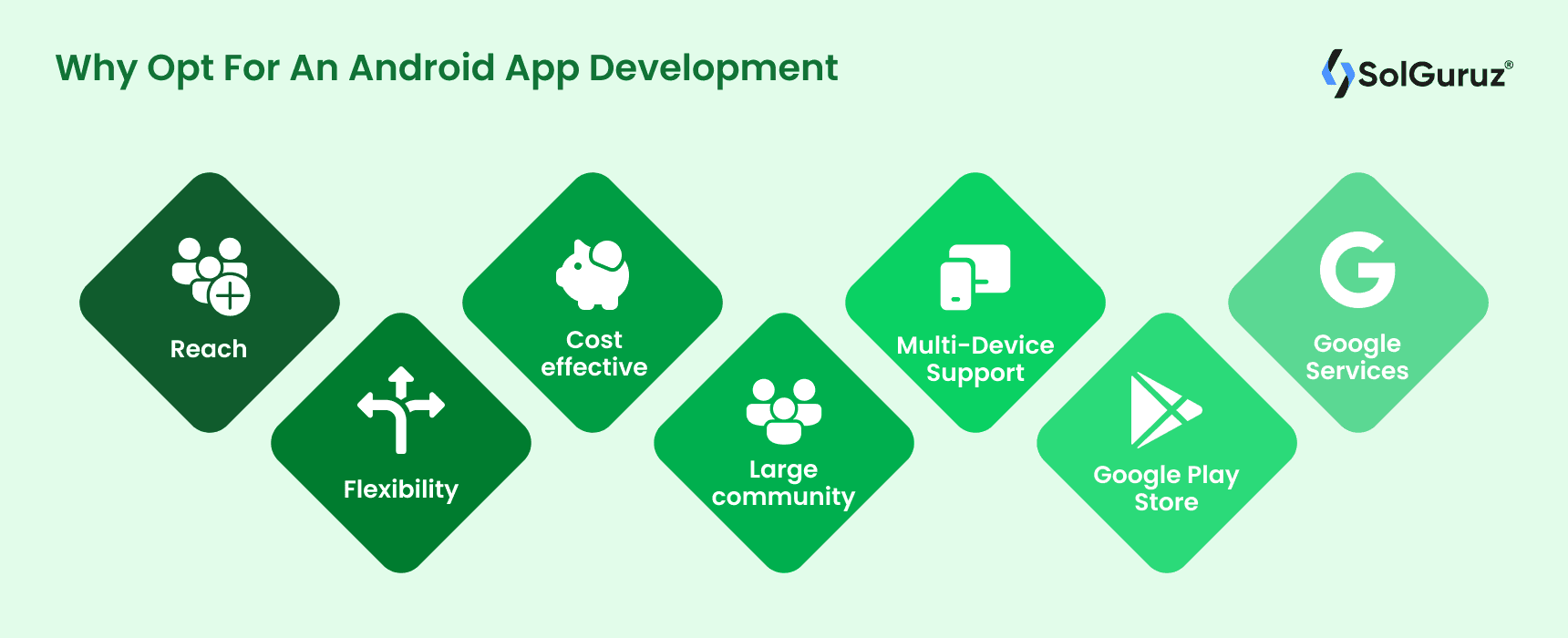 why opt for an android app development