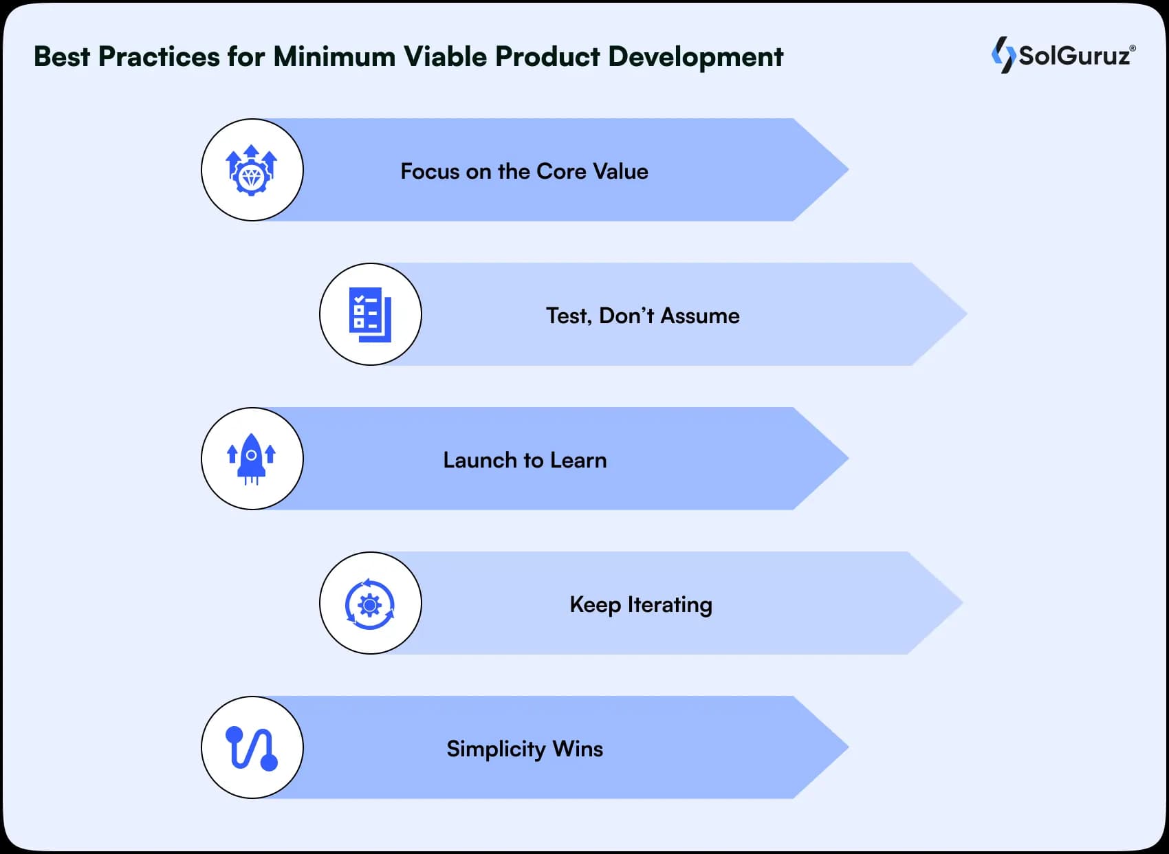 best practices for mvp development