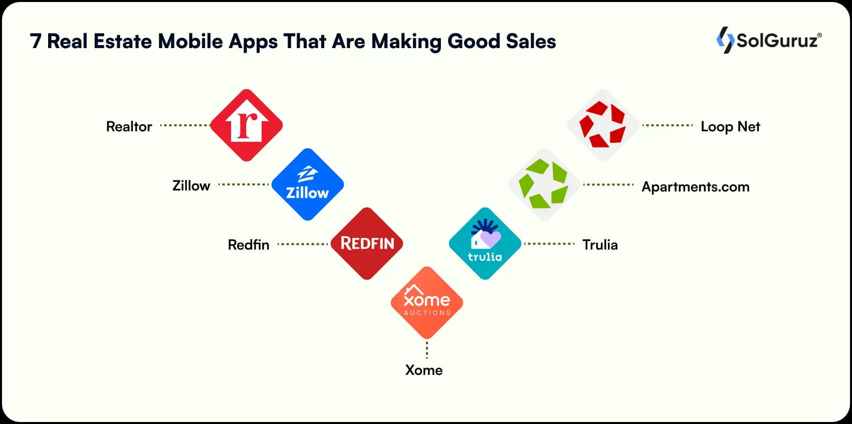 most popular real estate apps