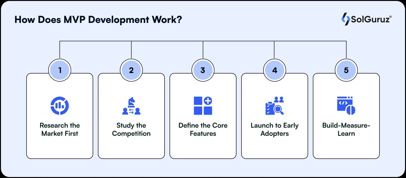 mvp development work
