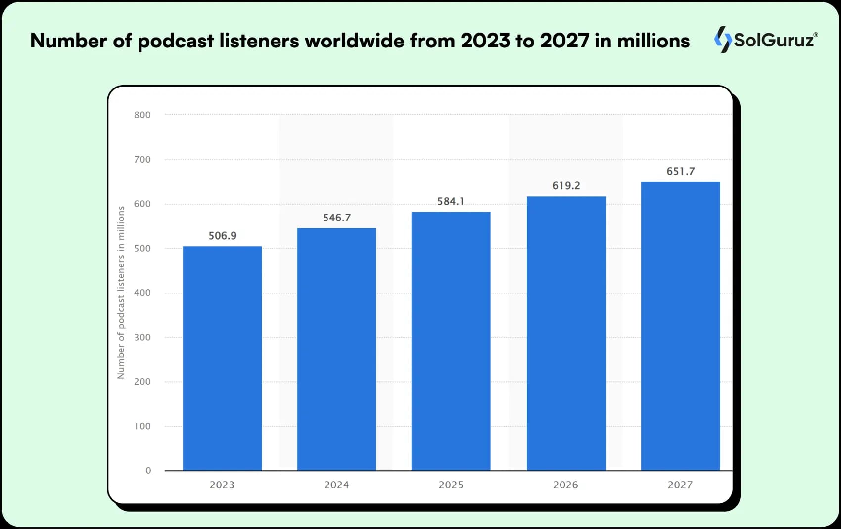 podcast listeners worldwide