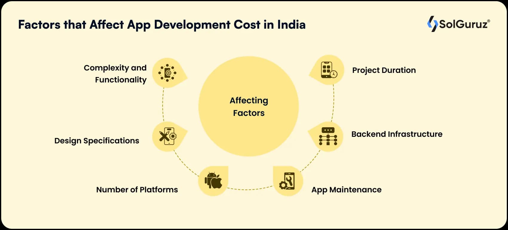 app development cost factors