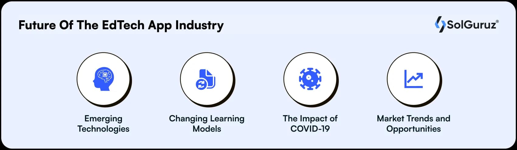 future of the edtech app industry