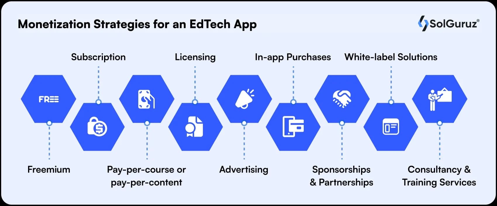 monetization strategies for an edtech app