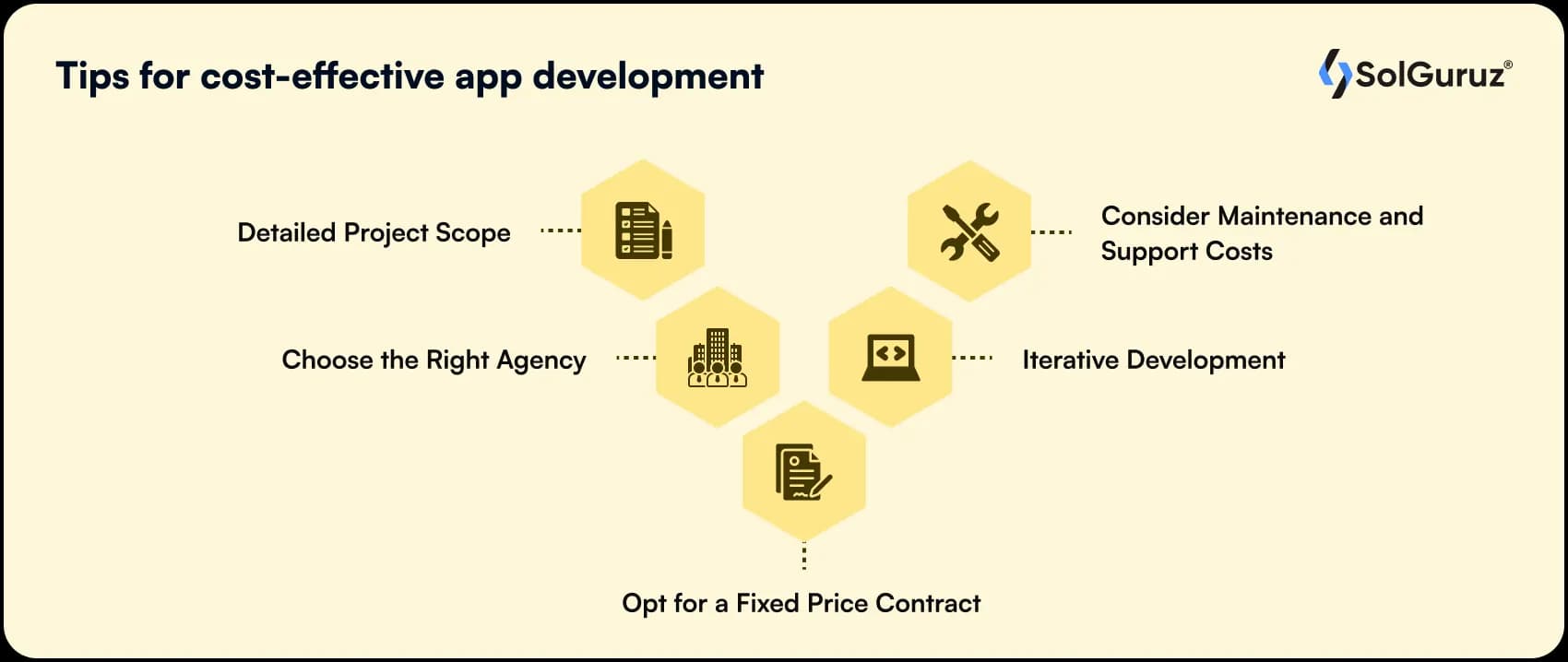 tips for cost effective app development