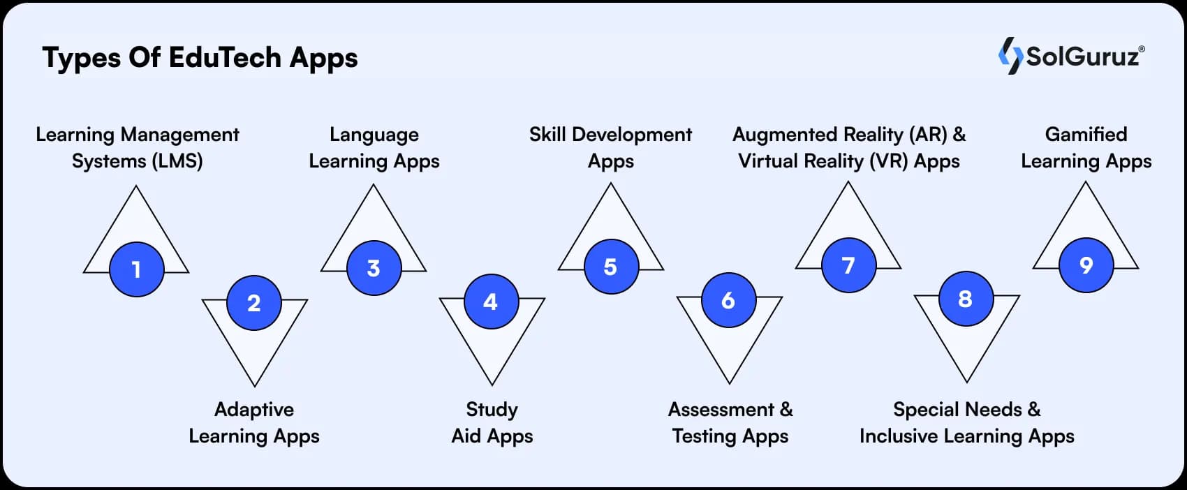 types of edutech apps