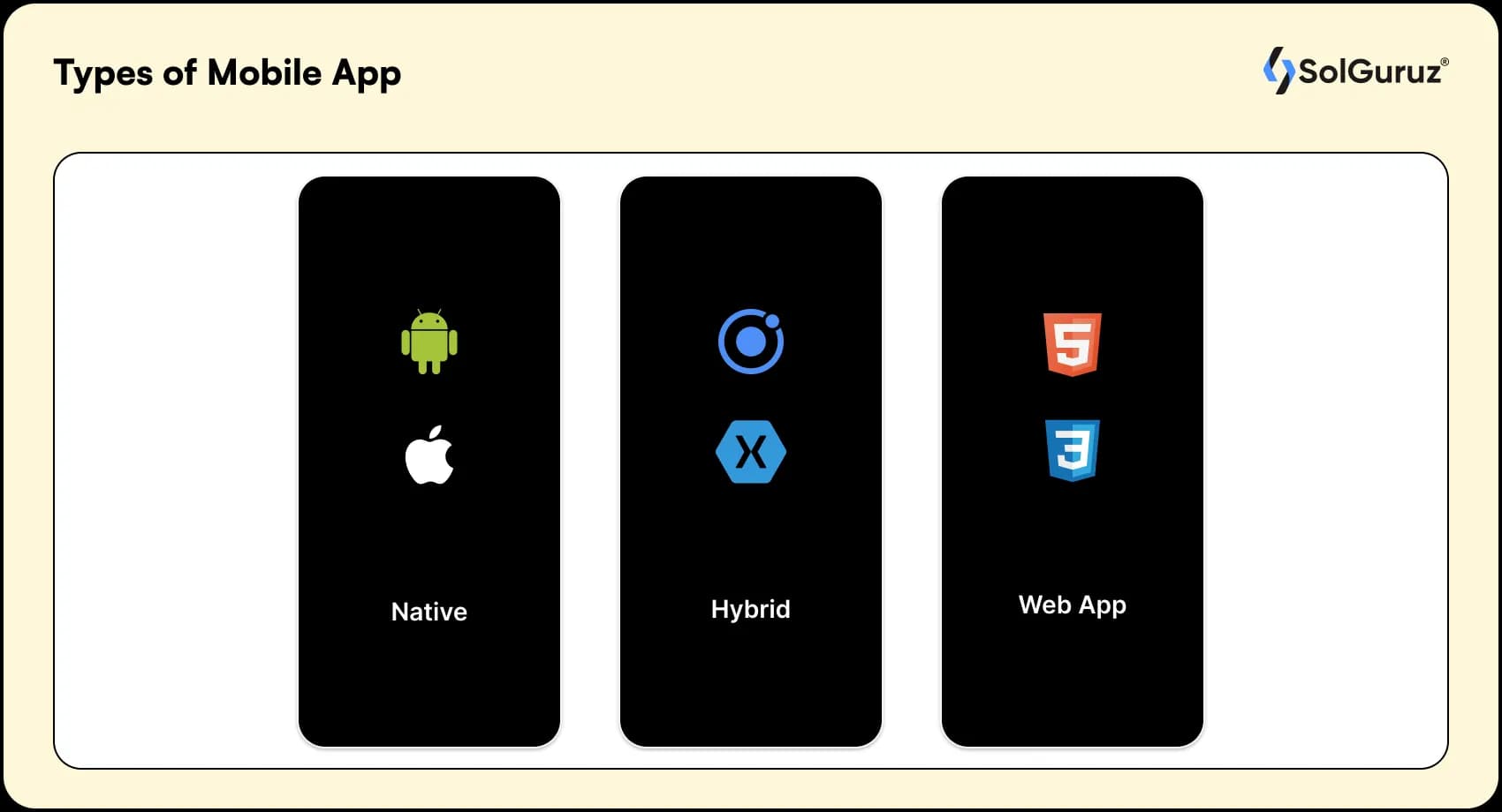 types of mobile app