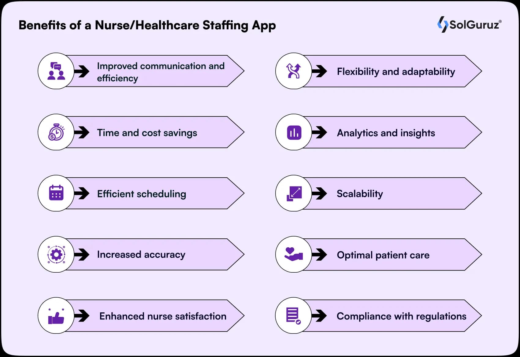 benefits of nurse staffing app