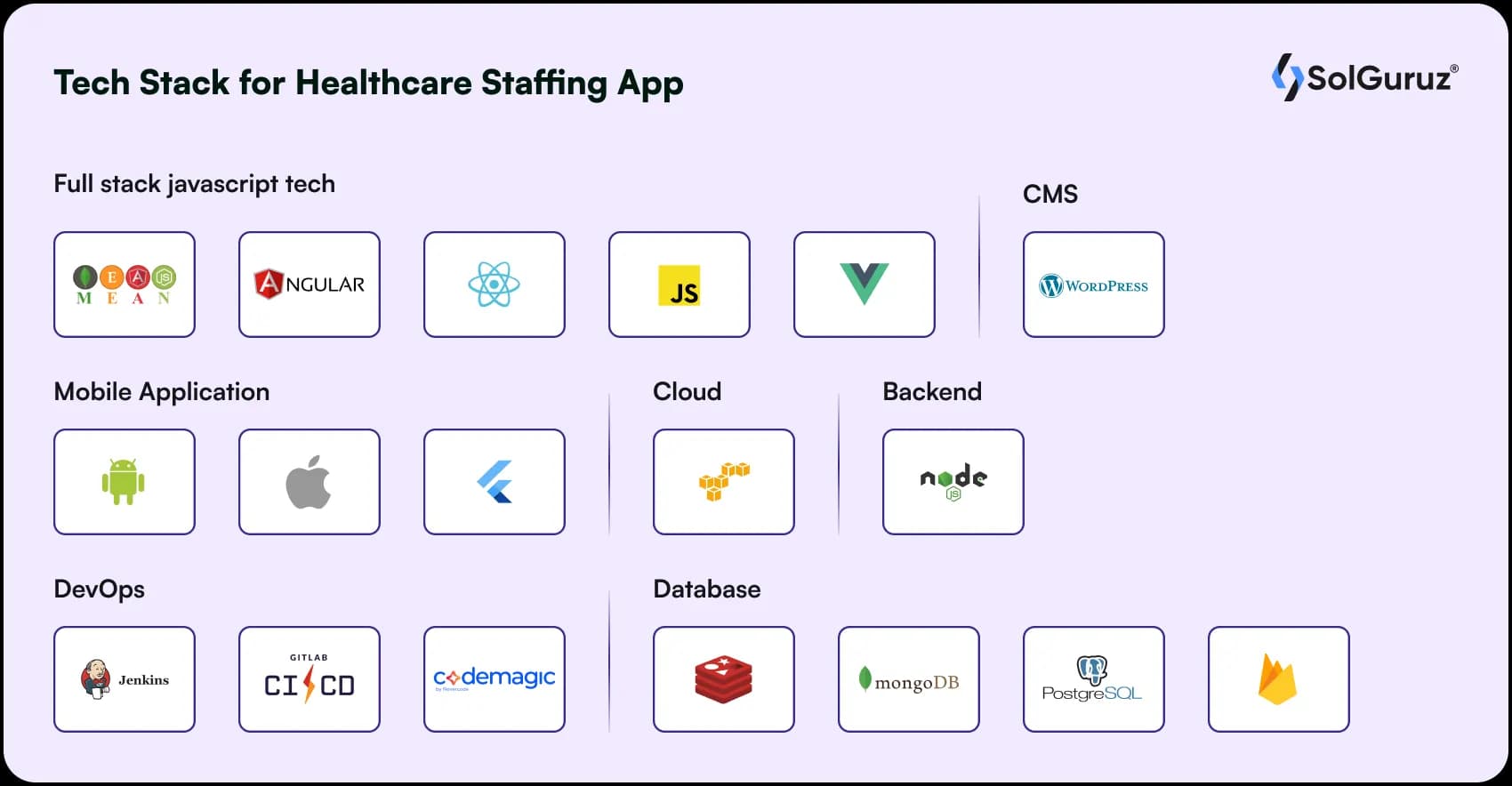 tech stack for healthcare staffing app