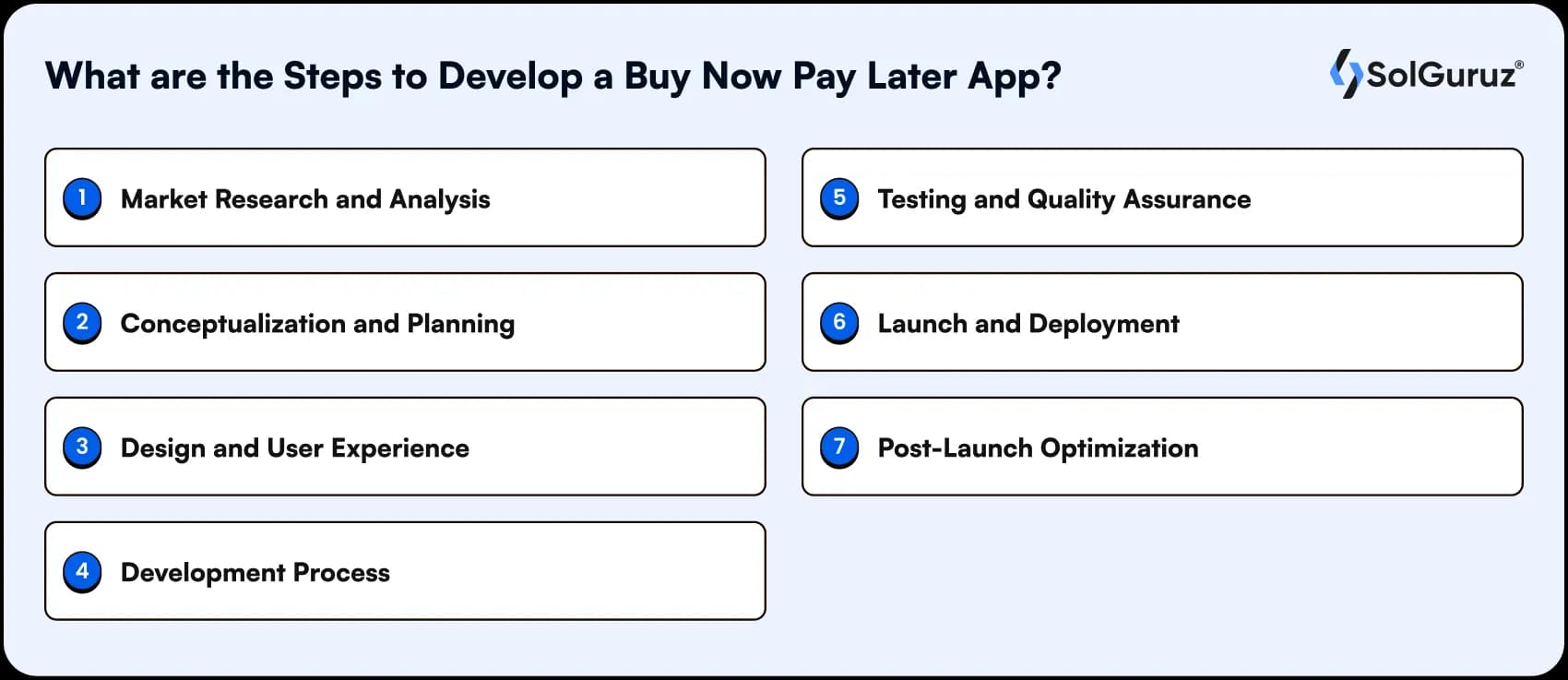 steps to develop a bnpl app