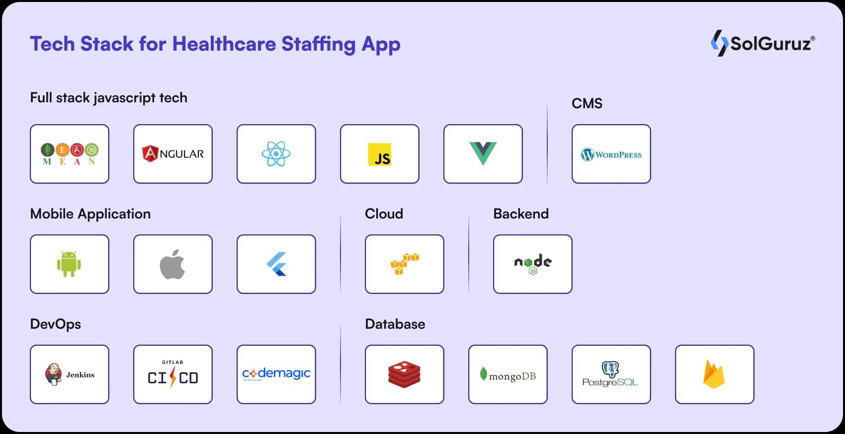 tech stack for healthcare staffing app