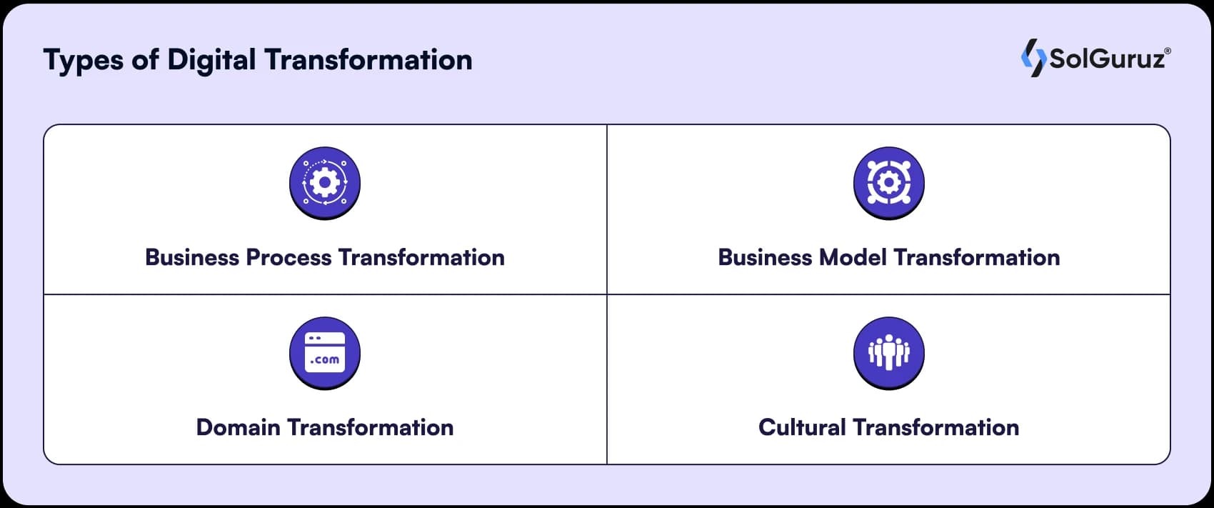 Types of Digital Transformation