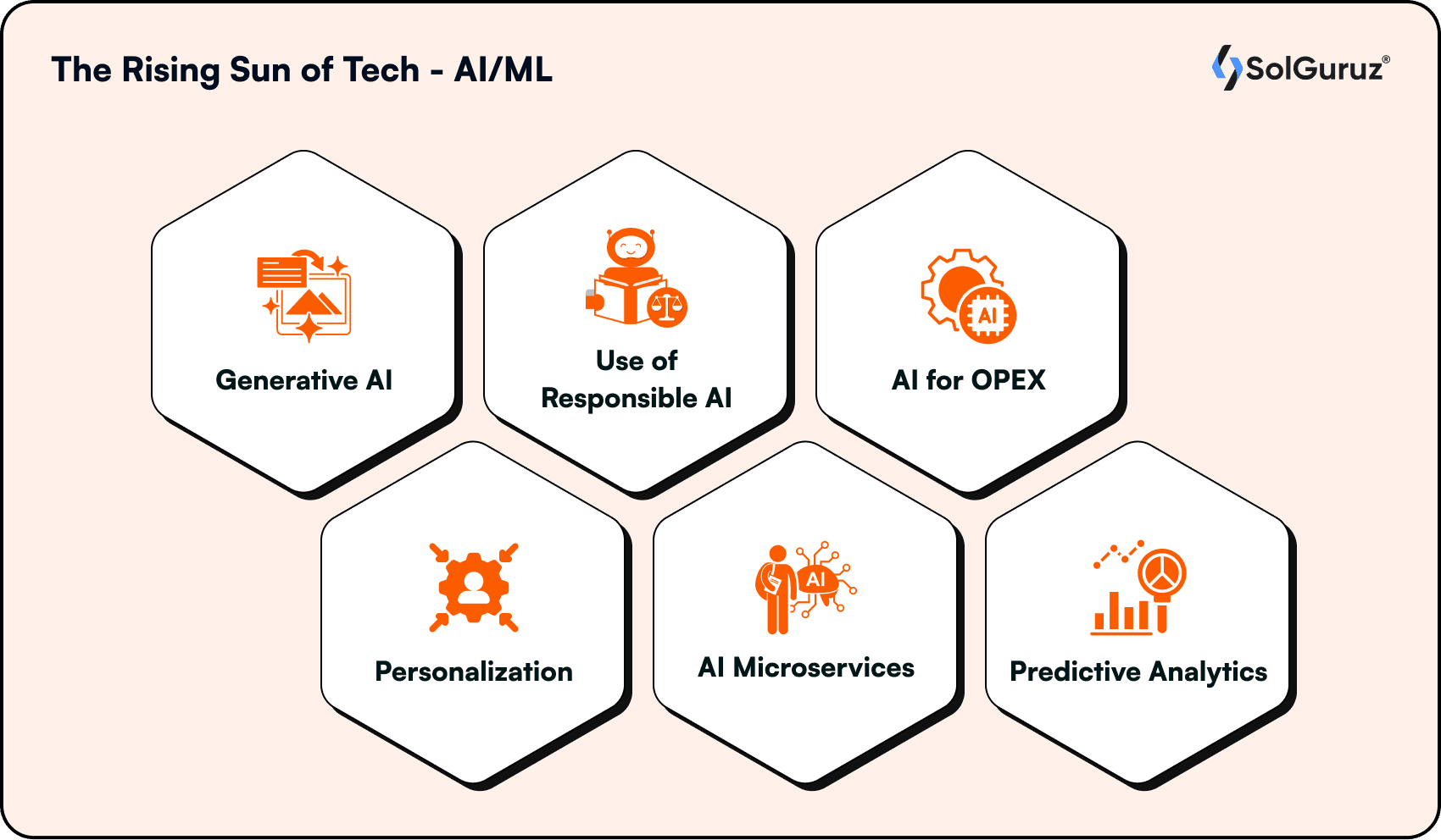 The Rising Sun of Tech - AI/ML