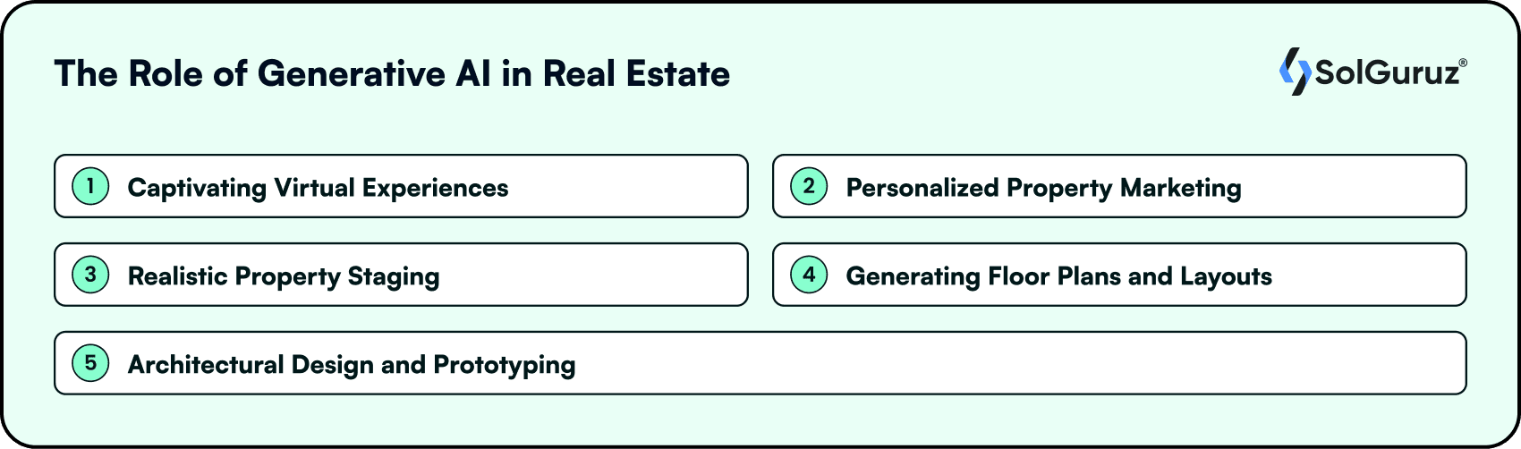 The Role of Generative AI in Real Estate