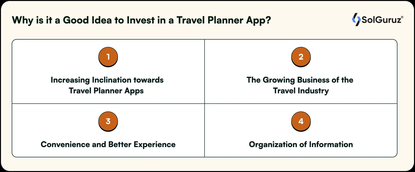 invest in travel planner app