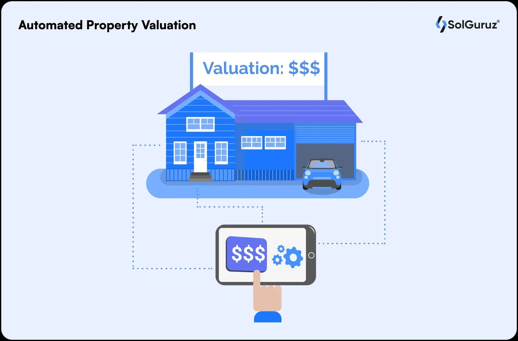 automated property valuation