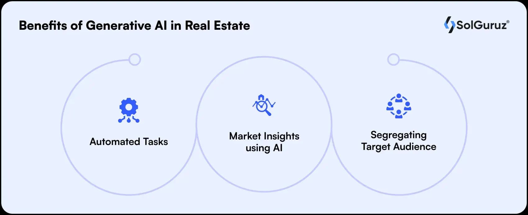 benefits of generative ai in real estate