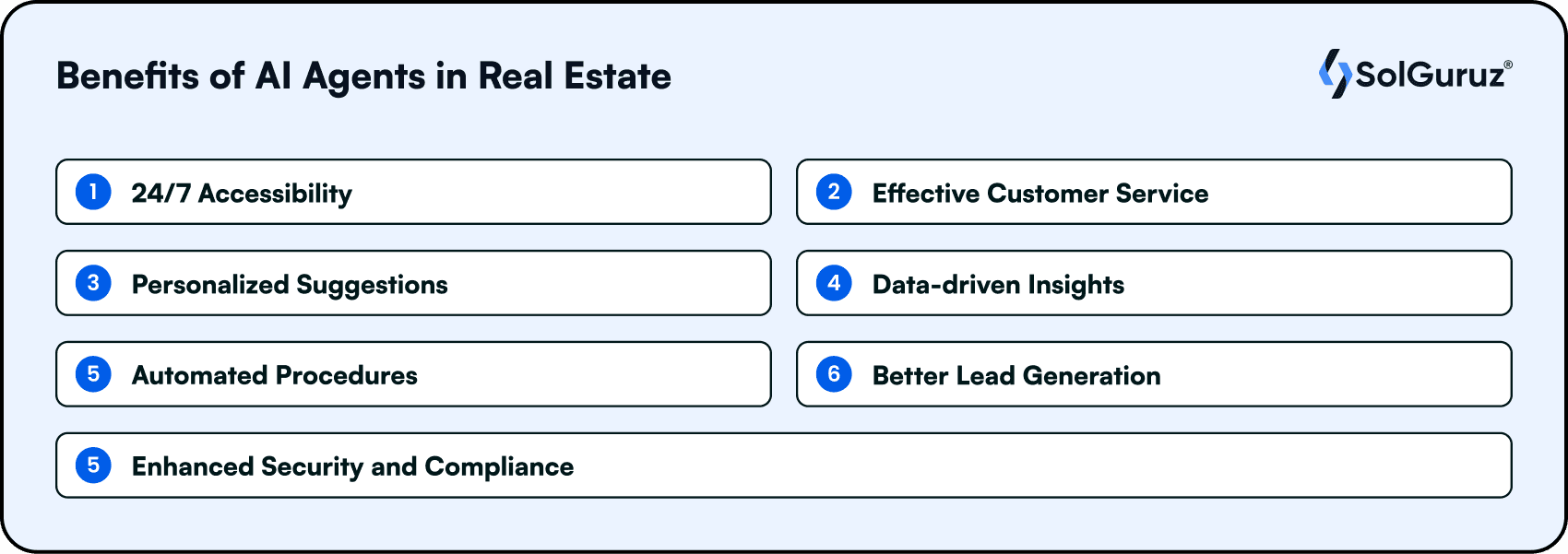 Benefits of AI Agents in Real Estate