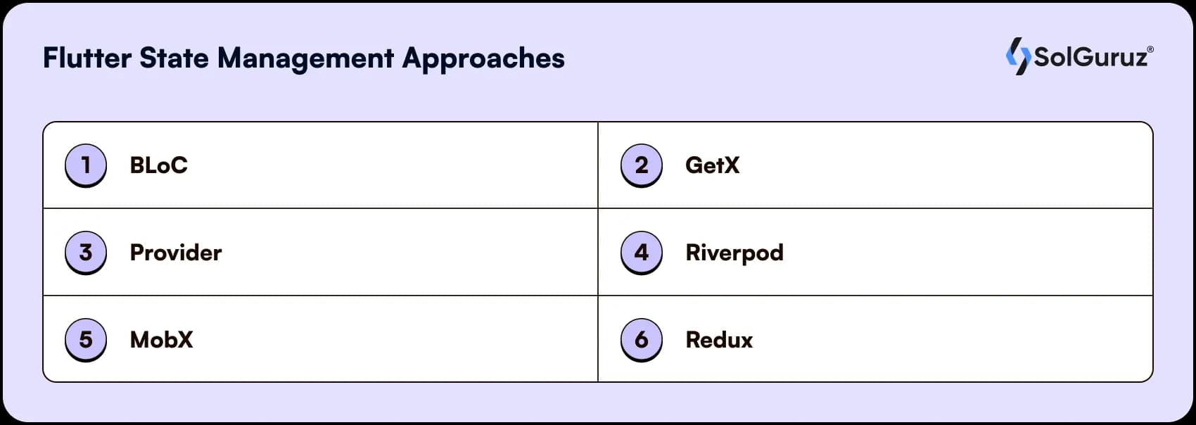 Overview of different Flutter state management approaches