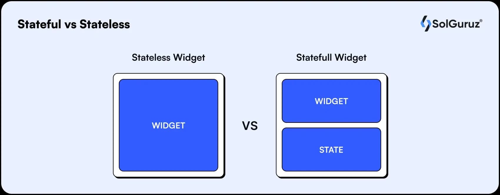 stateful vs stateless