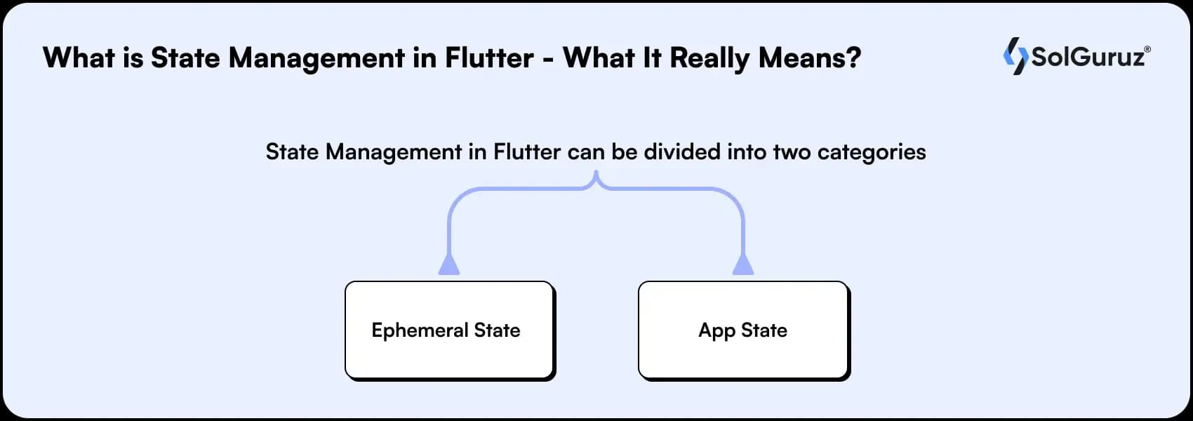 what is state management in flutter