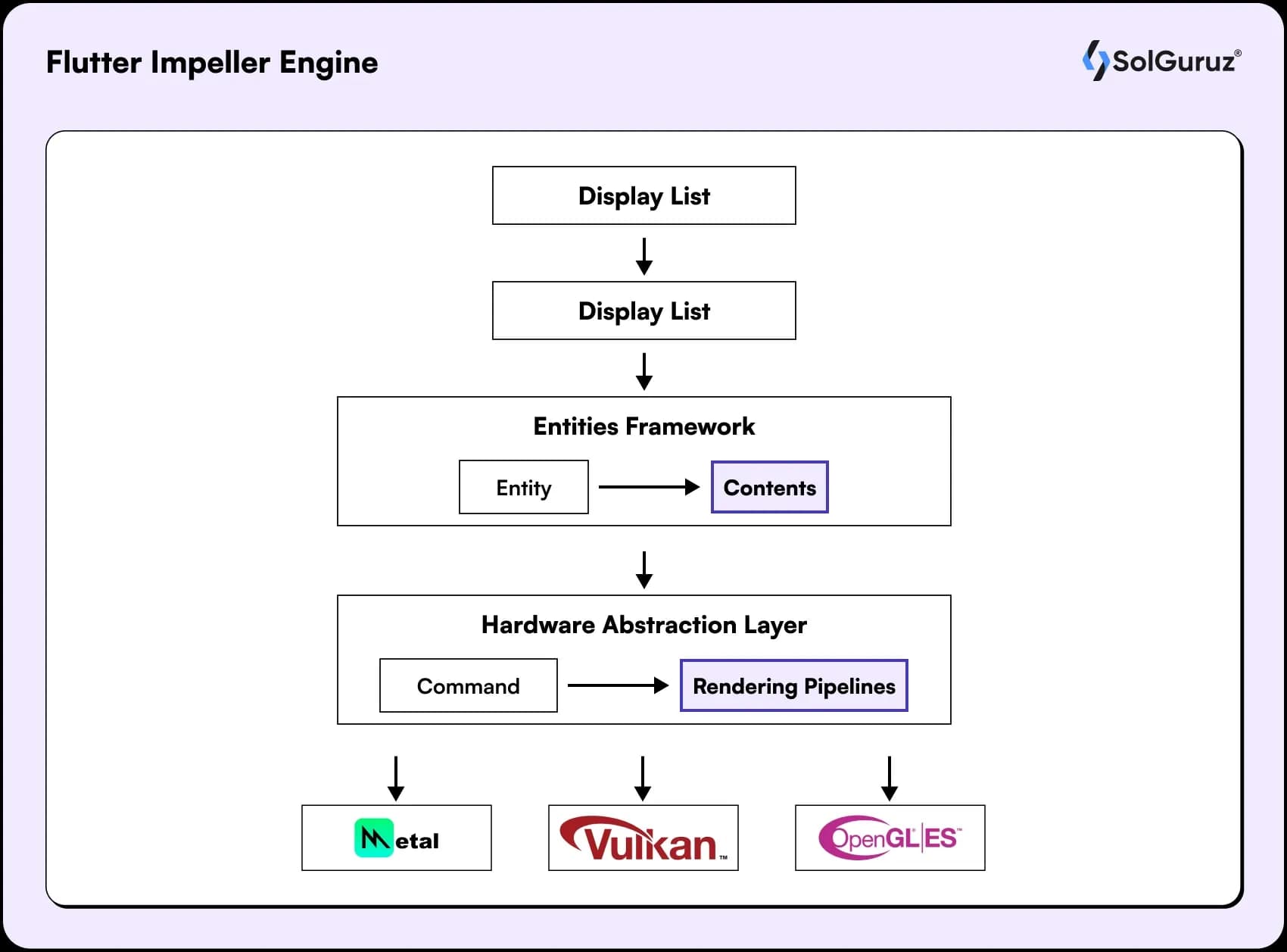 flutter impeller engine