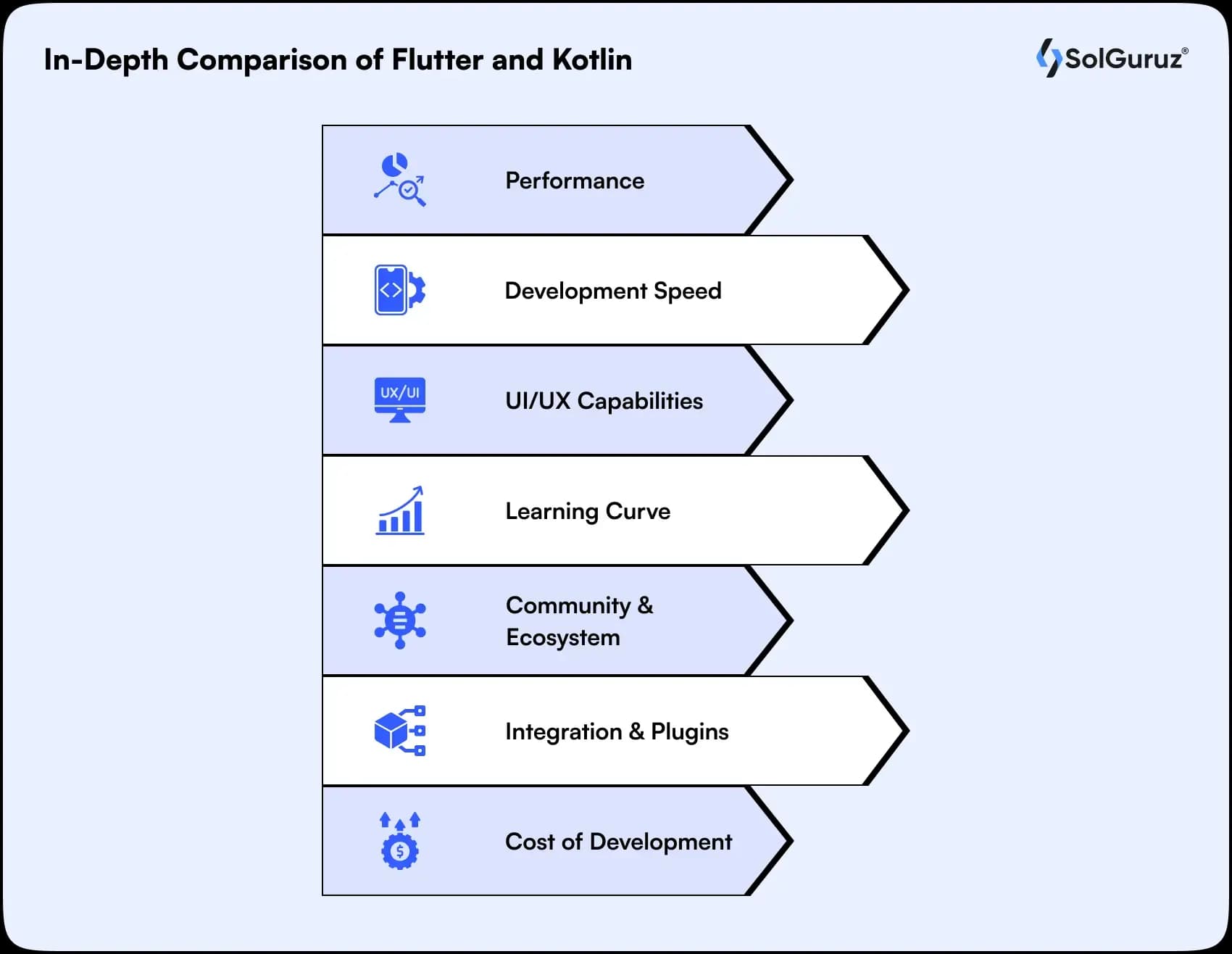 in depth comparison of flutter and kotlin